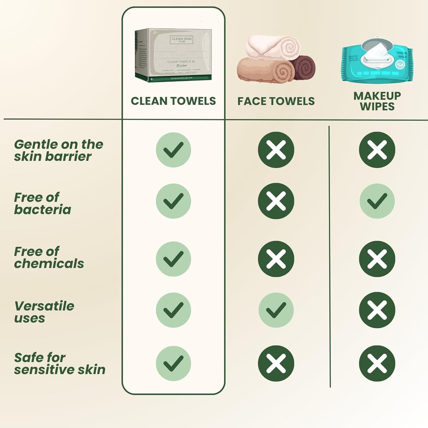 Clean Skin Club Bamboo Viscose Clean Towels XL, World 1ST Biodegradable Face Towel, Disposable Dry Makeup Removing Wipes, Super Soft for Sensitive Skin (50 Count/Single Box)
